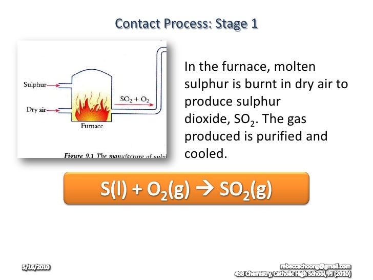 contact process Like all the reactions involved in the production of sulfuric acid, this process is exothermic • the contact process is very energy efficient and produces. contact process Like all the reactions involved in the production of sulfuric acid, this process is exothermic • the contact process is very energy efficient and produces.